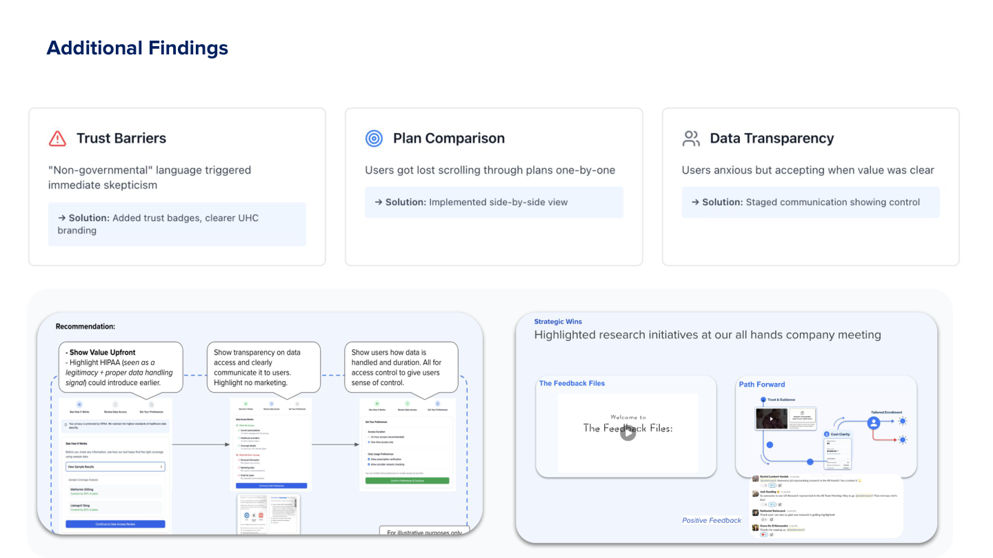 Additional findings showing trust barriers, plan comparison, and data transparency solutions