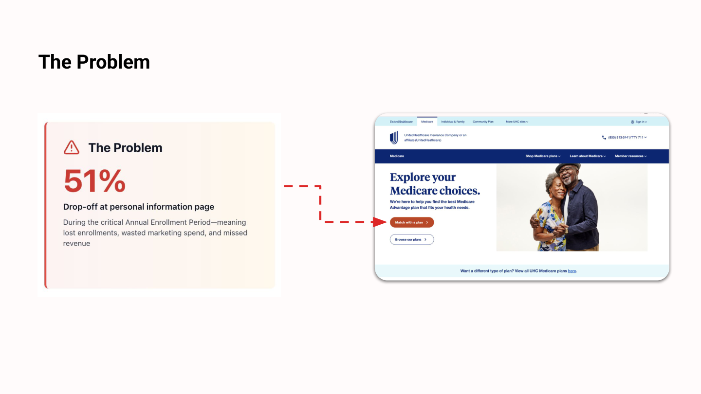 Medicare homepage showing the problem area