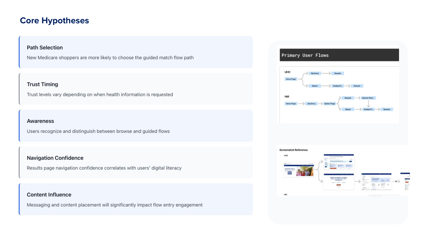 User flow diagrams and hypotheses